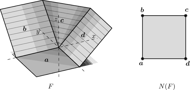 Figure 2 for On the Depth of Monotone ReLU Neural Networks and ICNNs