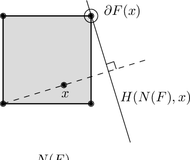Figure 3 for On the Depth of Monotone ReLU Neural Networks and ICNNs
