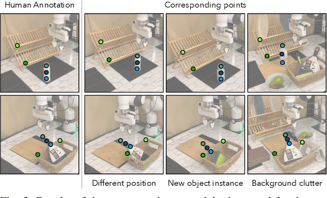 Figure 2 for Point Policy: Unifying Observations and Actions with Key Points for Robot Manipulation