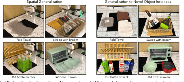 Figure 3 for Point Policy: Unifying Observations and Actions with Key Points for Robot Manipulation