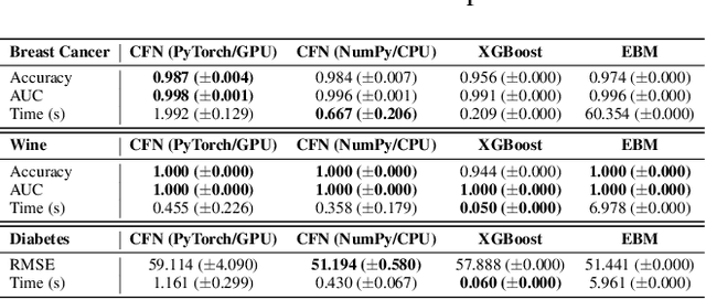Figure 2 for Compositional Function Networks: A High-Performance Alternative to Deep Neural Networks with Built-in Interpretability