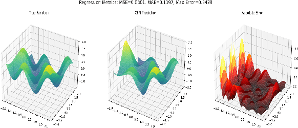Figure 3 for Compositional Function Networks: A High-Performance Alternative to Deep Neural Networks with Built-in Interpretability
