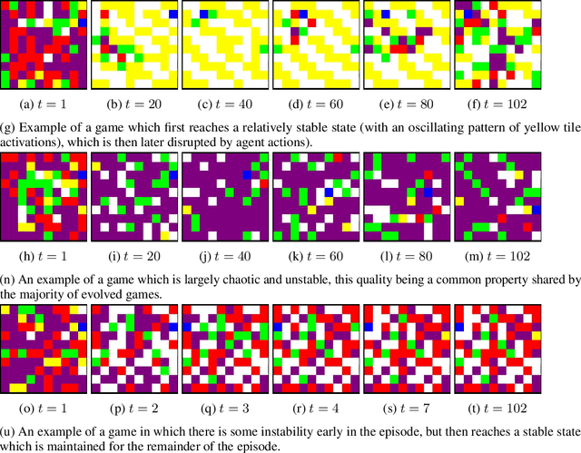 Figure 1 for Autoverse: An Evolvable Game Langugage for Learning Robust Embodied Agents