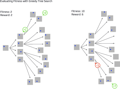 Figure 4 for Autoverse: An Evolvable Game Langugage for Learning Robust Embodied Agents