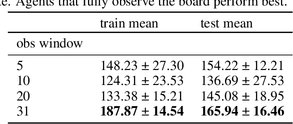 Figure 2 for Autoverse: An Evolvable Game Langugage for Learning Robust Embodied Agents