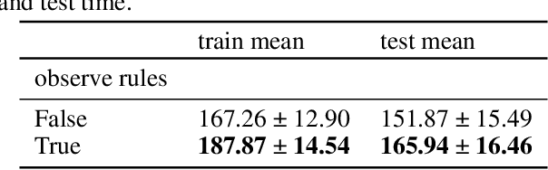 Figure 3 for Autoverse: An Evolvable Game Langugage for Learning Robust Embodied Agents