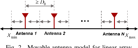 Figure 2 for Flexible Beamforming for Movable Antenna-Enabled Integrated Sensing and Communication