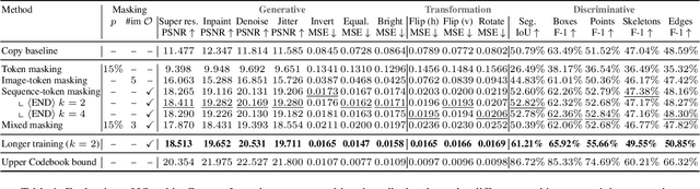 Figure 2 for Is Visual in-Context Learning for Compositional Medical Tasks within Reach?