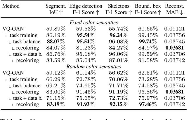 Figure 4 for Is Visual in-Context Learning for Compositional Medical Tasks within Reach?