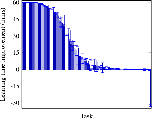 Figure 3 for Efficient rule induction by ignoring pointless rules
