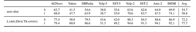 Figure 3 for The Benefits of Label-Description Training for Zero-Shot Text Classification