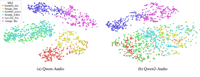 Figure 2 for Audio Is the Achilles' Heel: Red Teaming Audio Large Multimodal Models