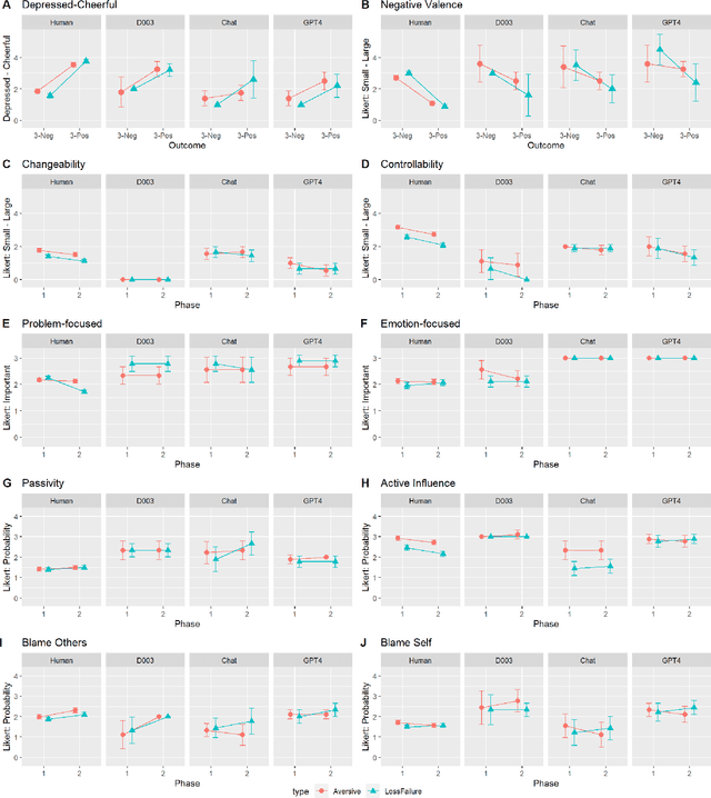 Figure 1 for Investigating Large Language Models' Perception of Emotion Using Appraisal Theory