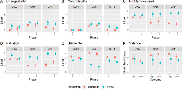 Figure 2 for Investigating Large Language Models' Perception of Emotion Using Appraisal Theory