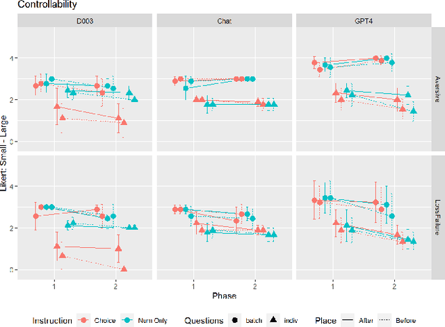 Figure 3 for Investigating Large Language Models' Perception of Emotion Using Appraisal Theory