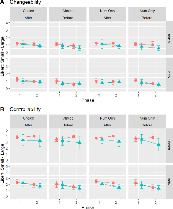 Figure 4 for Investigating Large Language Models' Perception of Emotion Using Appraisal Theory