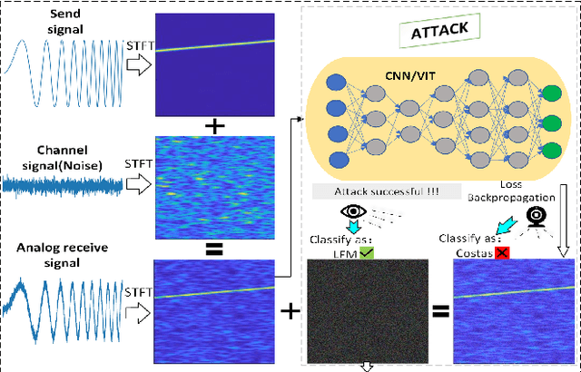 Figure 1 for Concealed Electronic Countermeasures of Radar Signal with Adversarial Examples