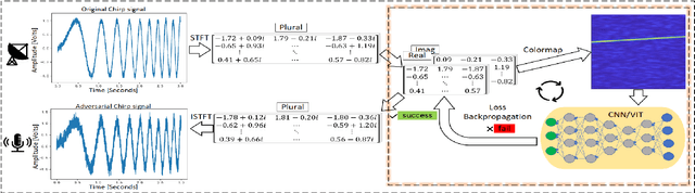 Figure 2 for Concealed Electronic Countermeasures of Radar Signal with Adversarial Examples