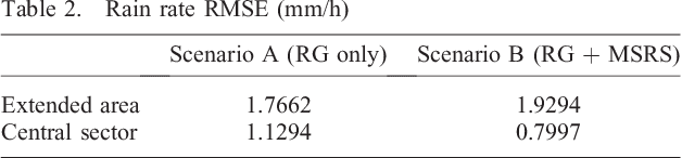 Figure 3 for A Feasibility Study on Opportunistic Rainfall Measurement From Satellite TV Broadcasts