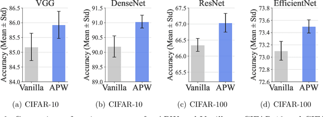 Figure 4 for Adaptively Point-weighting Curriculum Learning