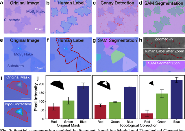 Figure 2 for Zero-shot Autonomous Microscopy for Scalable and Intelligent Characterization of 2D Materials
