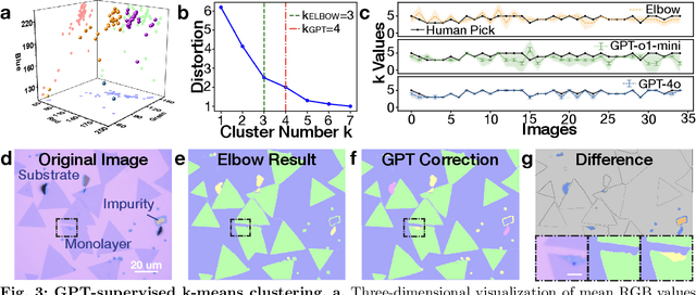 Figure 3 for Zero-shot Autonomous Microscopy for Scalable and Intelligent Characterization of 2D Materials