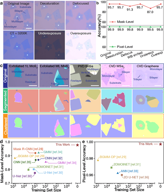 Figure 4 for Zero-shot Autonomous Microscopy for Scalable and Intelligent Characterization of 2D Materials