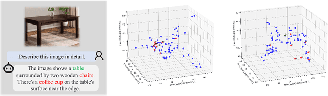 Figure 1 for Causal-LLaVA: Causal Disentanglement for Mitigating Hallucination in Multimodal Large Language Models