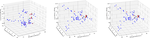 Figure 3 for Causal-LLaVA: Causal Disentanglement for Mitigating Hallucination in Multimodal Large Language Models