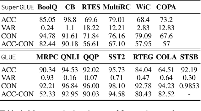 Figure 2 for Assessing the Macro and Micro Effects of Random Seeds on Fine-Tuning Large Language Models