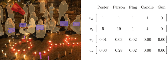 Figure 3 for Improving Computer Vision Interpretability: Transparent Two-level Classification for Complex Scenes