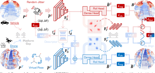 Figure 4 for Perspective-Invariant 3D Object Detection