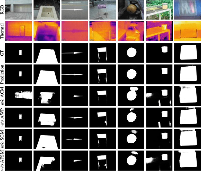 Figure 2 for Alignment-Free RGBT Salient Object Detection: Semantics-guided Asymmetric Correlation Network and A Unified Benchmark