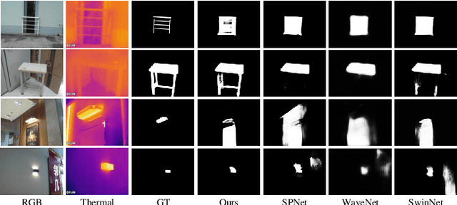 Figure 4 for Alignment-Free RGBT Salient Object Detection: Semantics-guided Asymmetric Correlation Network and A Unified Benchmark
