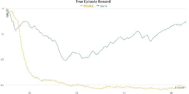 Figure 1 for A State Augmentation based approach to Reinforcement Learning from Human Preferences