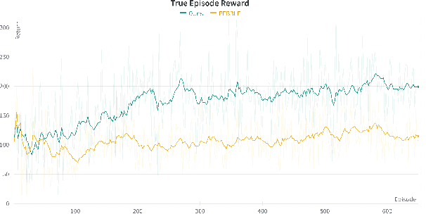Figure 2 for A State Augmentation based approach to Reinforcement Learning from Human Preferences