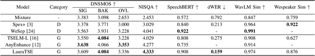 Figure 2 for LauraTSE: Target Speaker Extraction using Auto-Regressive Decoder-Only Language Models