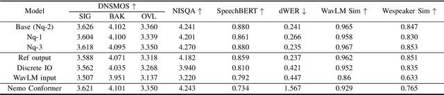 Figure 3 for LauraTSE: Target Speaker Extraction using Auto-Regressive Decoder-Only Language Models