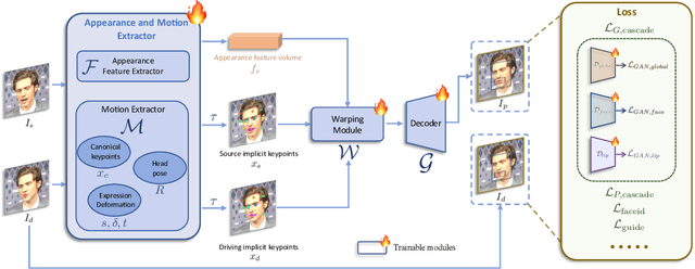 Figure 2 for LivePortrait: Efficient Portrait Animation with Stitching and Retargeting Control