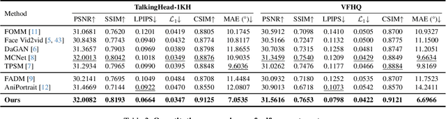 Figure 3 for LivePortrait: Efficient Portrait Animation with Stitching and Retargeting Control