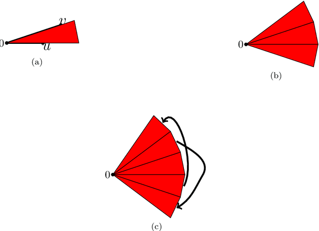 Figure 1 for Three iterations of $$-WL test distinguish non isometric clouds of $d$-dimensional points
