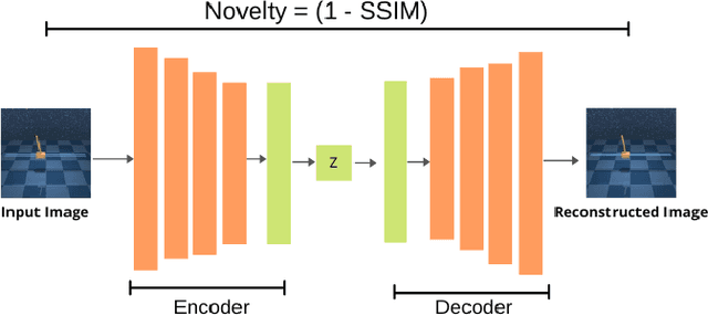 Figure 1 for Image-Based Deep Reinforcement Learning with Intrinsically Motivated Stimuli: On the Execution of Complex Robotic Tasks