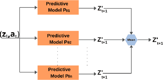 Figure 2 for Image-Based Deep Reinforcement Learning with Intrinsically Motivated Stimuli: On the Execution of Complex Robotic Tasks
