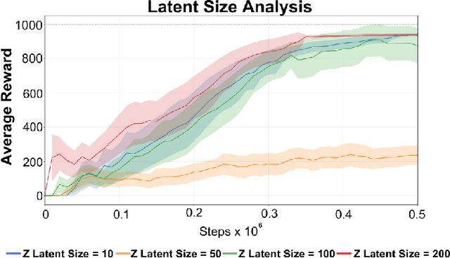Figure 4 for Image-Based Deep Reinforcement Learning with Intrinsically Motivated Stimuli: On the Execution of Complex Robotic Tasks
