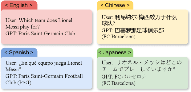 Figure 1 for Evaluating Knowledge-based Cross-lingual Inconsistency in Large Language Models