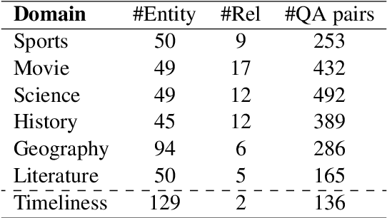 Figure 2 for Evaluating Knowledge-based Cross-lingual Inconsistency in Large Language Models