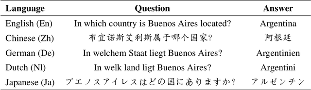 Figure 3 for Evaluating Knowledge-based Cross-lingual Inconsistency in Large Language Models