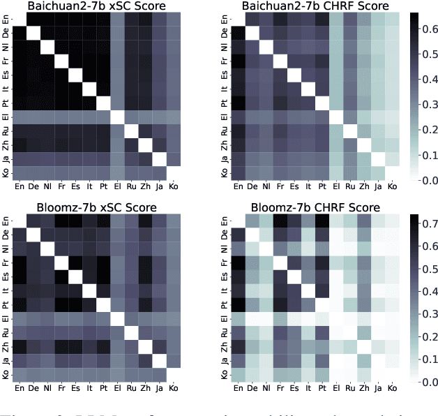Figure 4 for Evaluating Knowledge-based Cross-lingual Inconsistency in Large Language Models