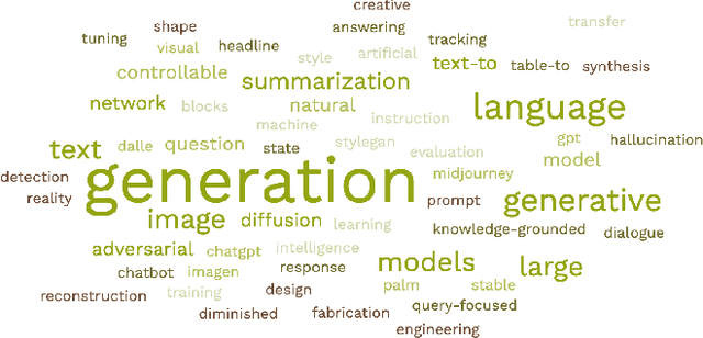 Figure 1 for Next Steps for Human-Centered Generative AI: A Technical Perspective