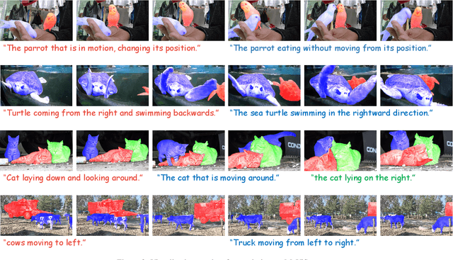 Figure 3 for ReferDINO-Plus: 2nd Solution for 4th PVUW MeViS Challenge at CVPR 2025